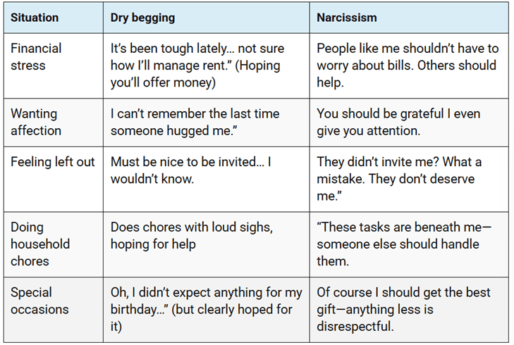 differences between dry begging and narcissism in different situation. 